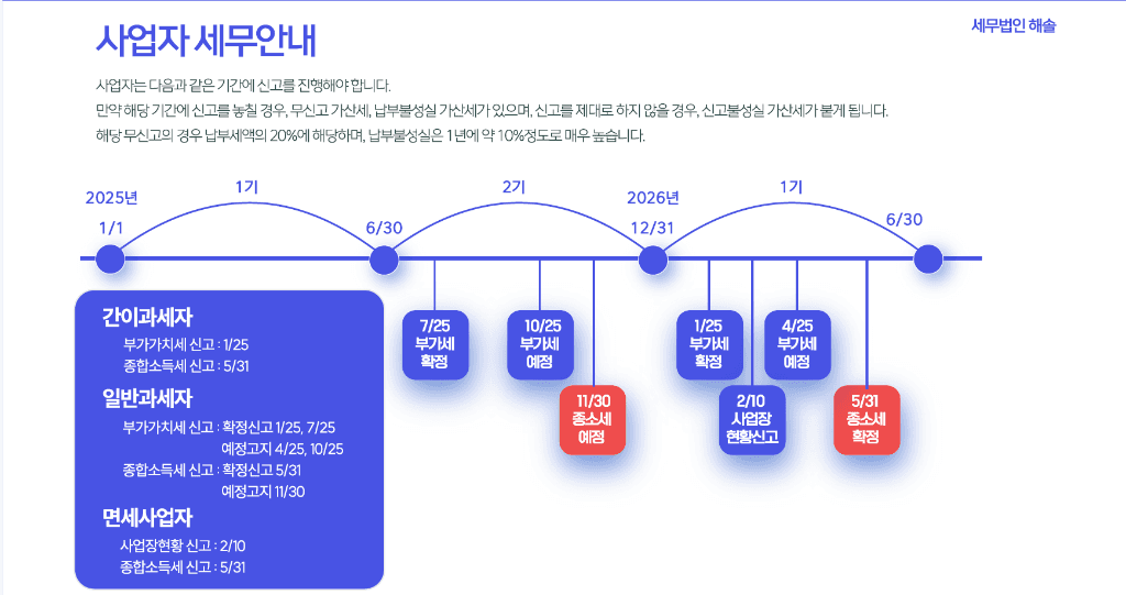 세무 일정 타임라인